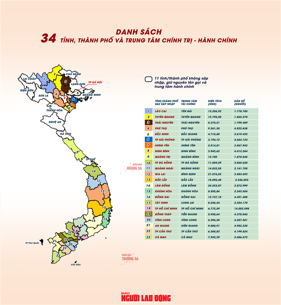 [Infographic] Tổng quan 34 tỉnh, thành phố trên cả nước