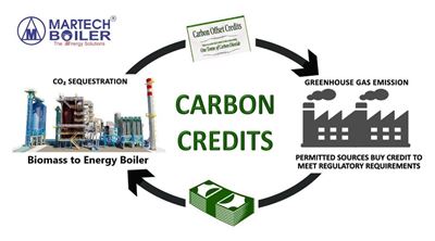 Cách định giá tín chỉ carbon theo EU CBAM