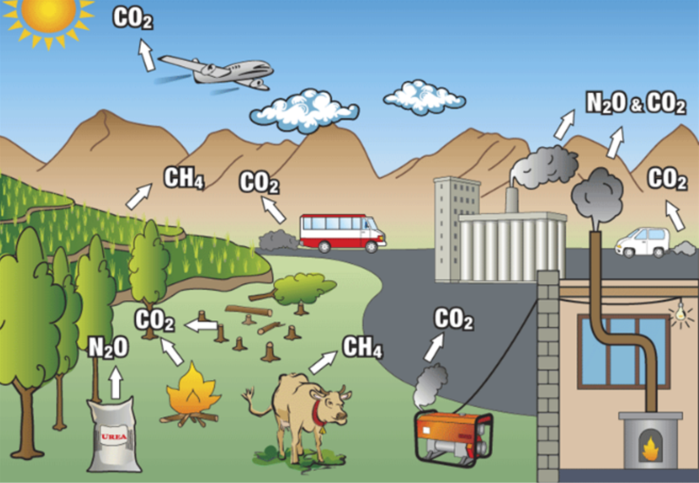 Kiểm kê khí thải nhà kính ngành chất thải