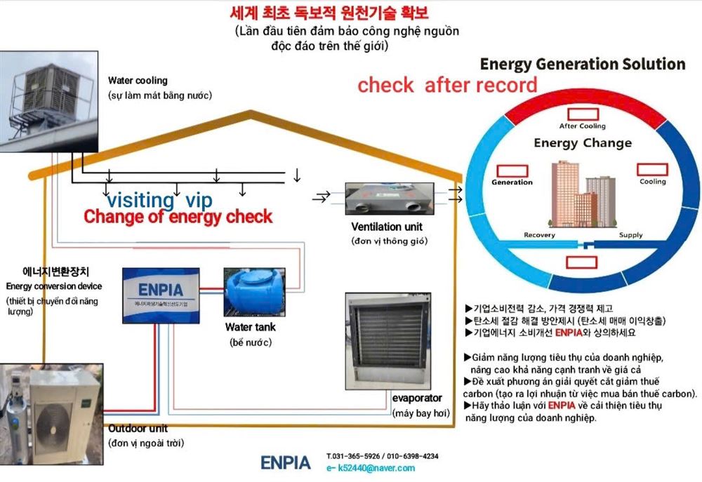 Giải pháp tiết kiệm năng lượng Enpia